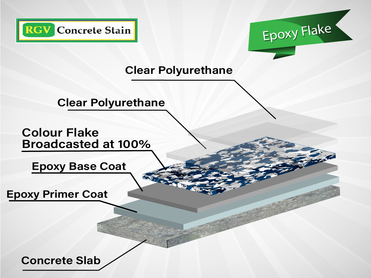 Concrete Resurfacing McAllen RGV Concrete Stain